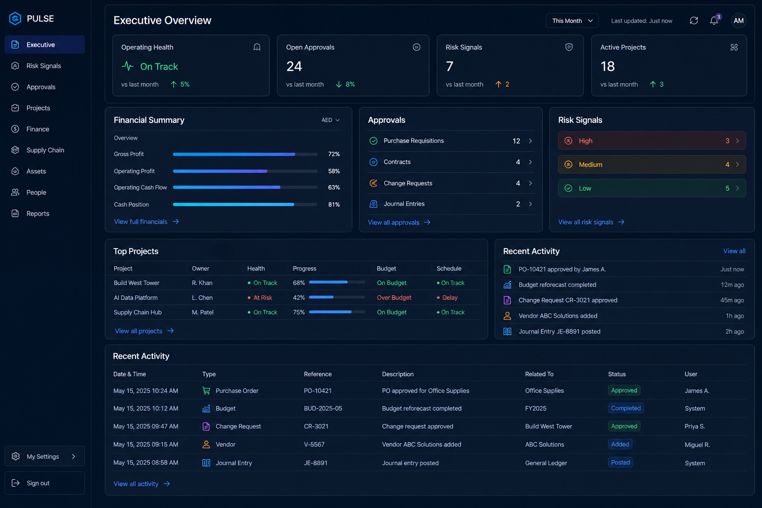 Synerquate Pulse executive overview showing operating health, approvals, risk signals, projects and finance